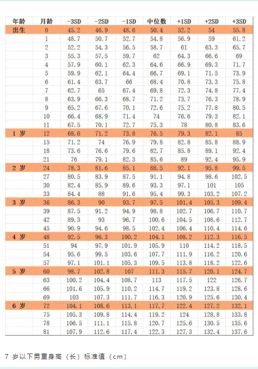 2021儿童身高体重标准表最新版 儿童身高体重对照表2021 儿童身高发育标准表