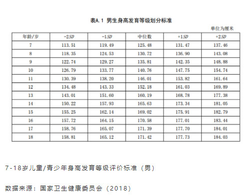 2021儿童身高体重标准表最新版 儿童身高体重对照表2021 儿童身高发育标准表