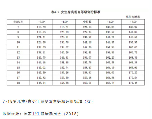 2021儿童身高体重标准表最新版 儿童身高体重对照表2021 儿童身高发育标准表