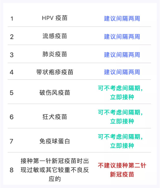 没打疫苗的注意了 现在还没打疫苗的注意了 打了疫苗需要注意什么问题