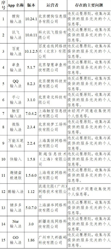 多款输入法被下架 多款输入法下架 输入法下架原因