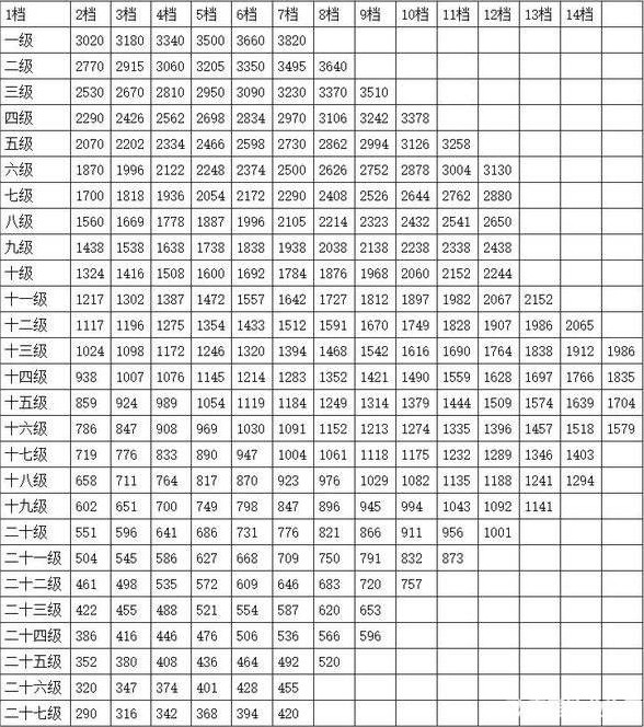 2021年公务员调整工资最新消息 2021年公务员工资上涨最新消息 2021年单位公务员薪资调整