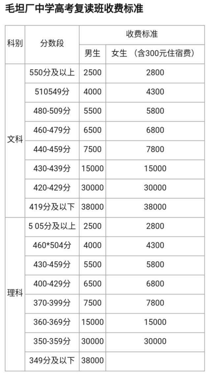 毛坦厂复读班学费一年多少钱 毛坦中学高三复读条件