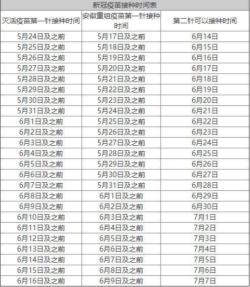 新冠疫苗第二针隔多久打比较好 新冠疫苗第二针隔多少天最佳状态 打新冠疫苗两针不同厂家可以吗