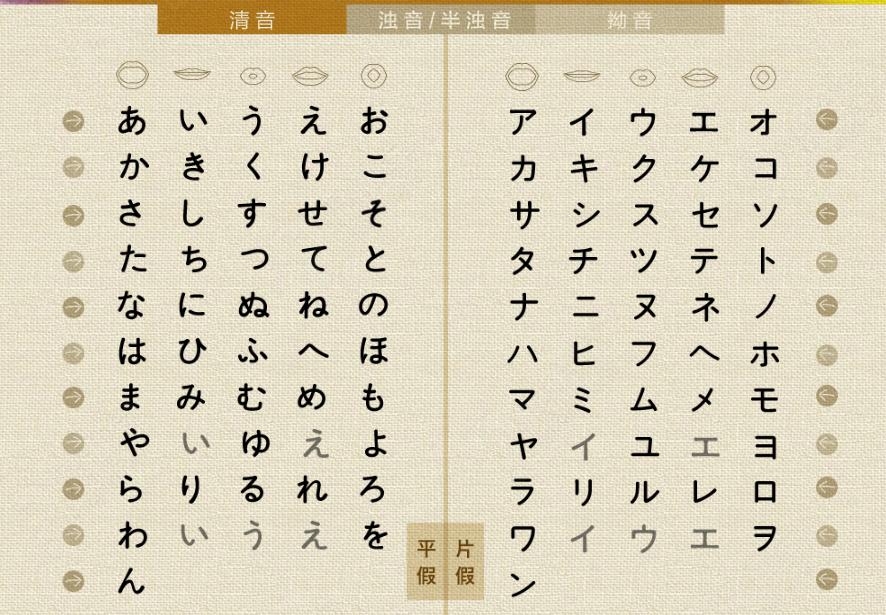 日语高考不能报考哪些学校 高考日语能报什么大学