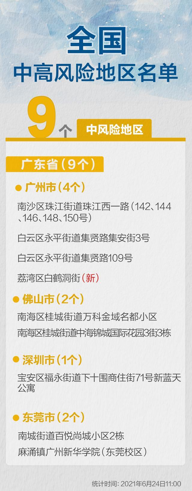 31省区市新增确诊23例均为境外输入 国内疫情最新消息