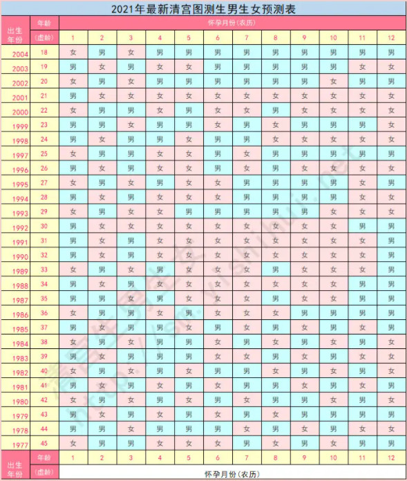 2021年生男生女清宫表图最新正版 2021年生男生女清宫表的虚岁怎么算 2021生男生女清宫图表最准确版闰年