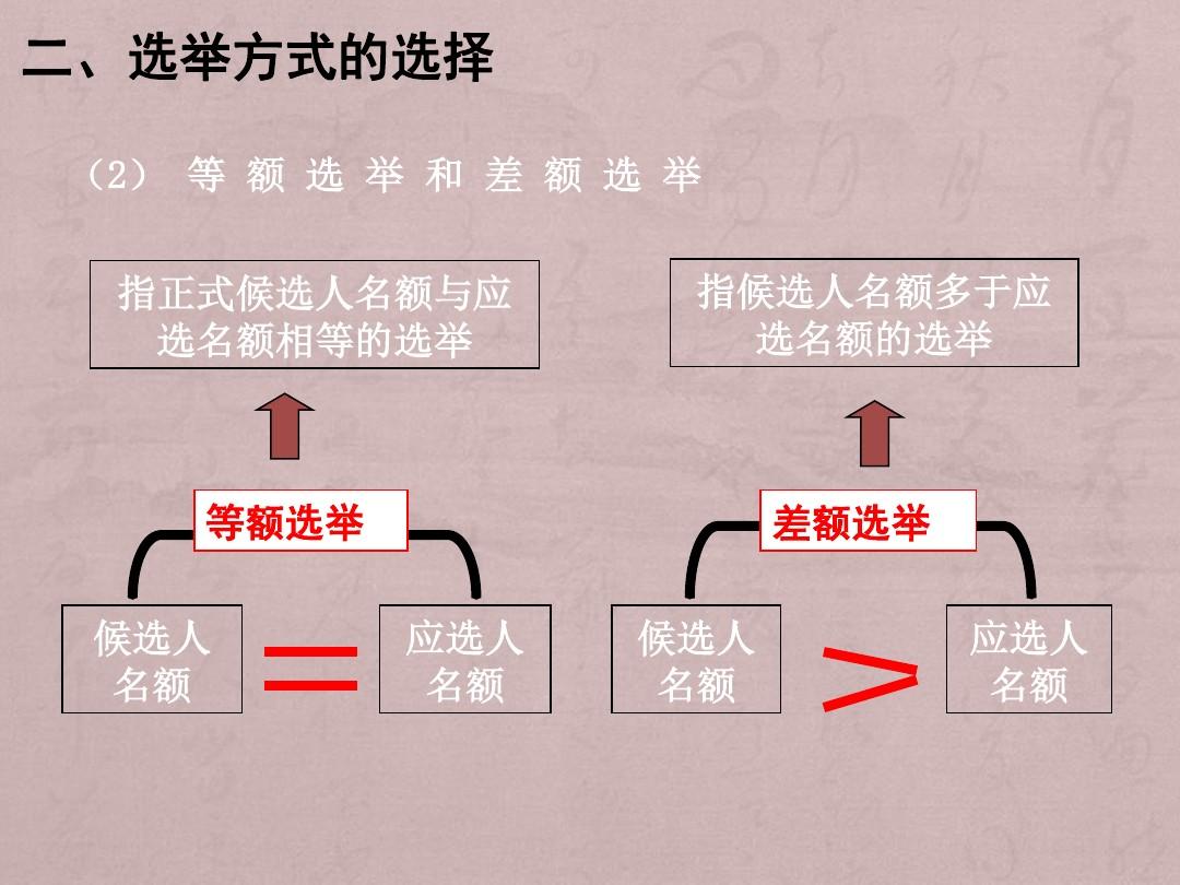 什么是差额选举 差额人选是什么意思