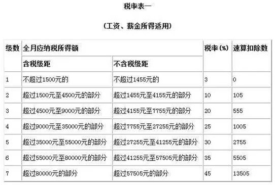 2021年奥运会得了金牌有多少奖金 运动员拿了奥运冠军有奖金吗 奥运冠军享受什么待遇