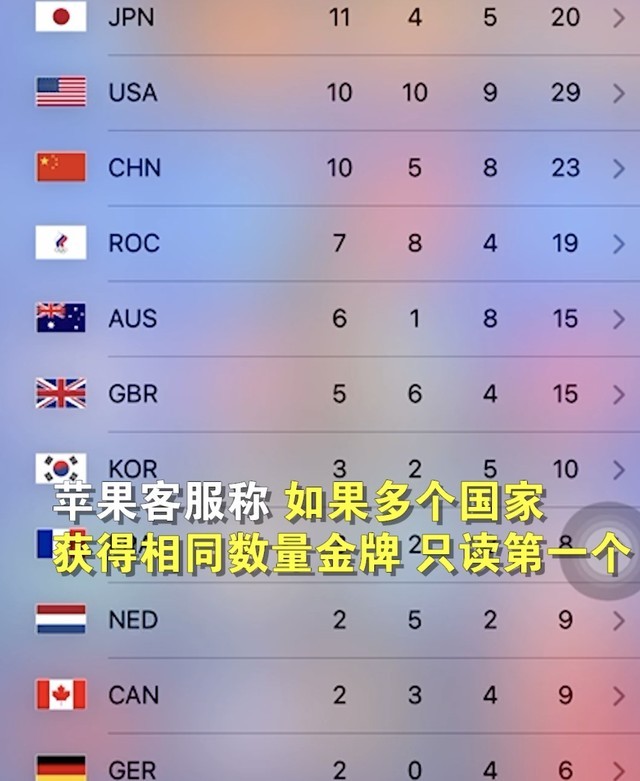苹果谈siri播报奥运金牌榜忽略中国 siri报金牌榜不播中国