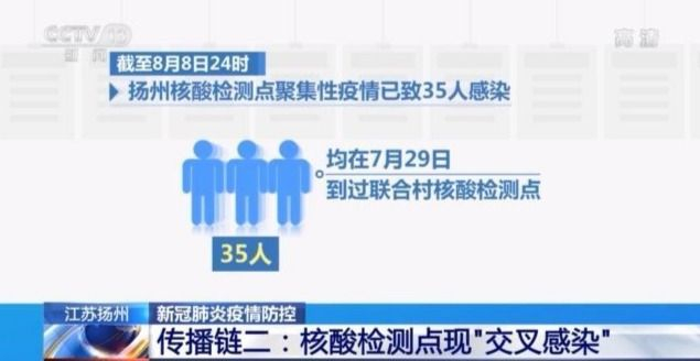 扬州本轮疫情集中在两条传播链 扬州检测点传染链已出现3代传