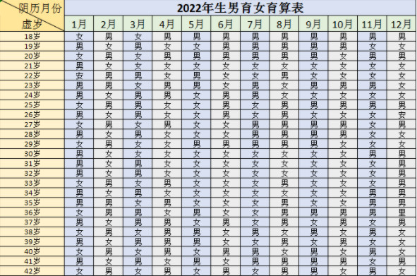 2022年生男生女清宫图表最准确版 2022年清宫图生男生女表(正版) 2022年生男生女表99准确率