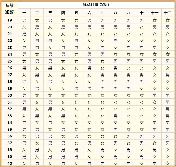 2022年生男生女清宫图预算表 2022年生男生女最准确的预测 2022年生男生女清宫图正版