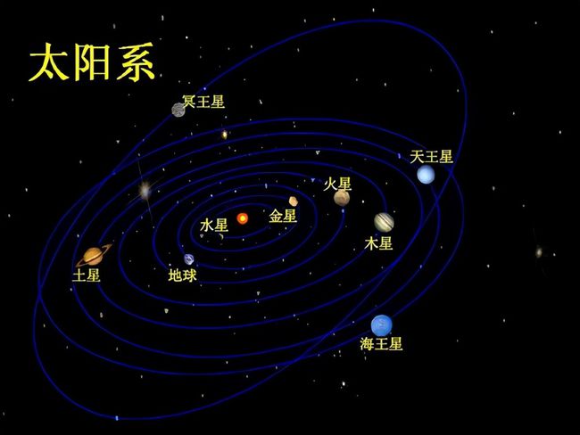 2021年五星连珠天象预兆 五星连珠预示着什么