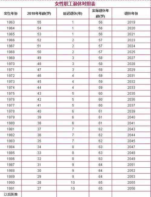 2022年延迟退休年龄表图片 2022年延迟退休年龄政策最新规定 2022年延迟退休年龄表计算表