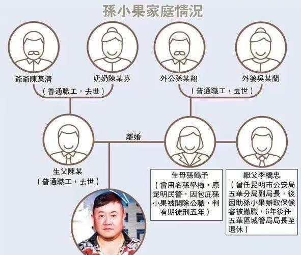 孙小果媒体禁谈其父 孙小果生亲父是谁天涯