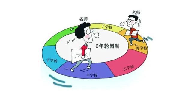 北京教师轮岗什么时候开始 北京教师轮岗制度内容