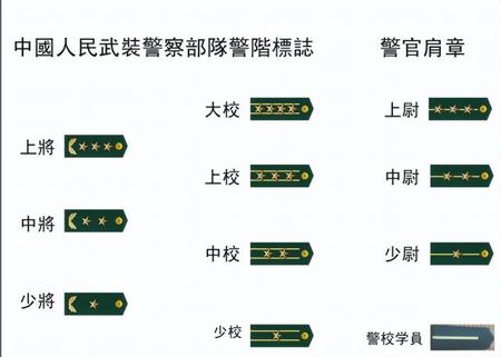 上将相当于什么级别 上将是最高级别了吗 上将相当于地方什么级别的干部