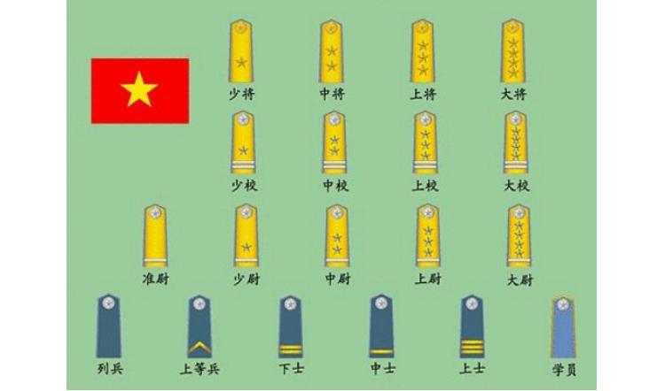 上将相当于什么级别 上将是最高级别了吗 上将相当于地方什么级别的干部