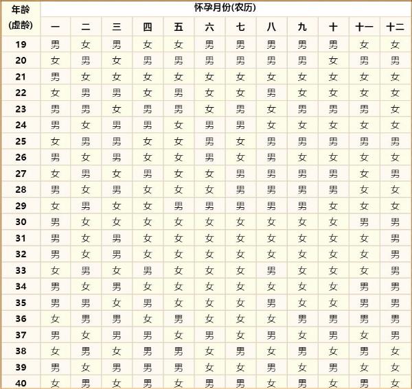 2021年清宫图准确率达99 2021年生男生女清宫图2021年推算表 2021年清宫图表最准确版