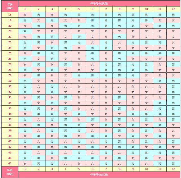 2021年清宫表虚岁计算器查询 2021年生男生女计算公式 2021年清宫图怎么算生男生女