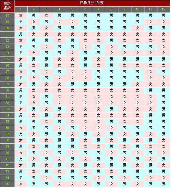 生男生女表2021最新预测 生男生女清宫图2021年推算表准确吗