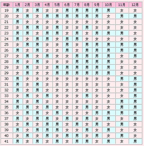 2022清宫图生男生女表准确性 2022清宫图表最准确版本 2022生男生女清宫图详细