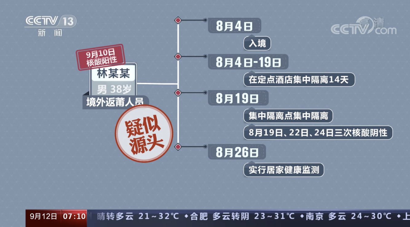 莆田疫情源头一家4口感染 莆田多名小学生感染