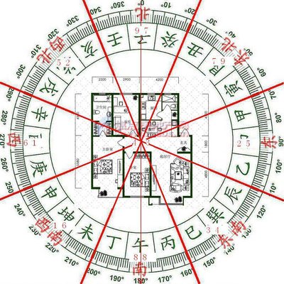 老祖宗留下的风水口诀100条 怎么看房子风水好坏