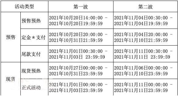 双十一攻略 双十一活动什么时候开始 2021淘宝双十一活动