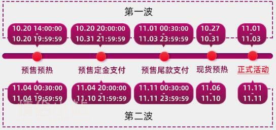 双十一各大平台玩法攻略 双十一又有哪些新的玩法 淘宝天猫京东双11玩法攻略