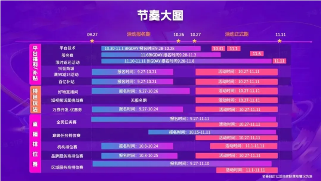 双十一各大主流电商活动有哪些 双十一主流电商平台出什么牌 主流电商平台活动内容是什么