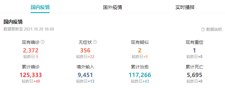 本土疫情再起紧急通知 停课停运停业 国内疫情再起 疫情最新数据