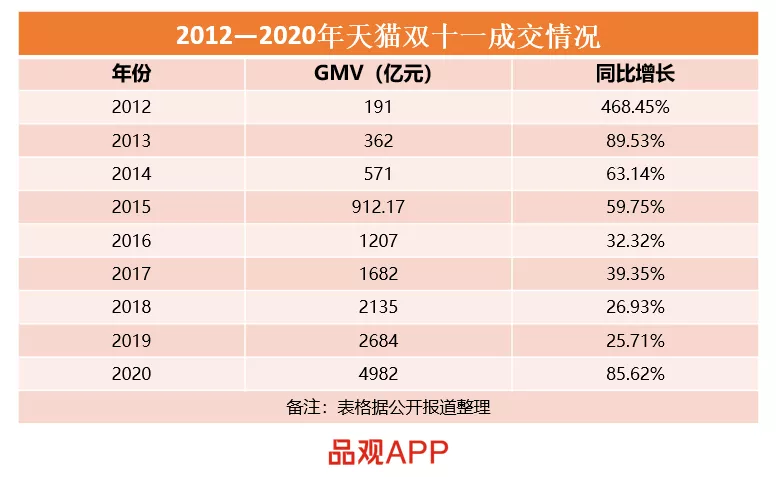 双11战役会在今年走下神坛吗 双十一怎么了 双十一是什么情况