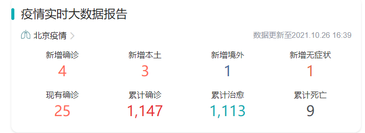 北京疫情中高风险地区最新有哪些 北京疫情哪里是中高风险地区