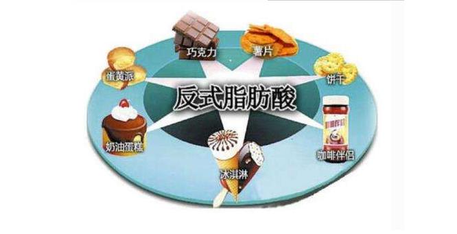 为什么要在食物中限制反式脂肪酸 在食物中限制反式脂肪酸的原因是什么