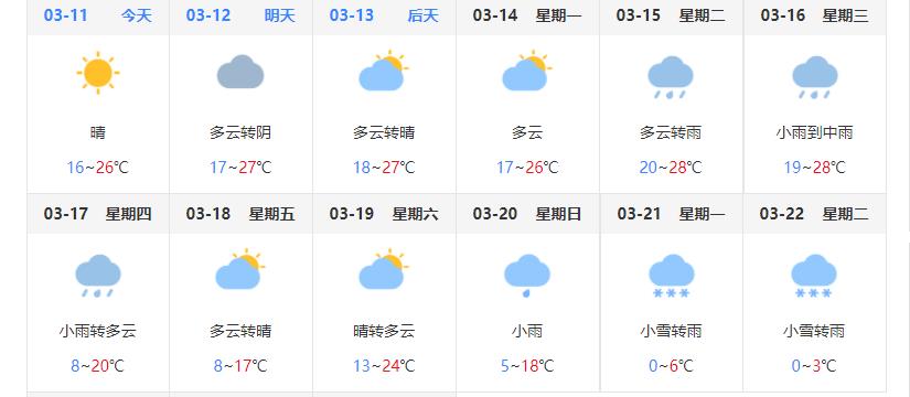 2022年湖南长沙三月份下雪正常吗 三月雪有什么寓意