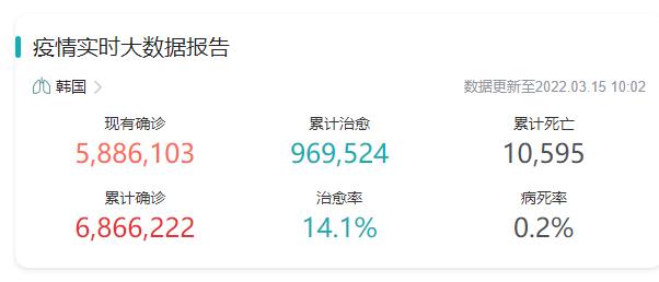 为什么韩国疫情越来越严重 韩国疫情最新数据消息