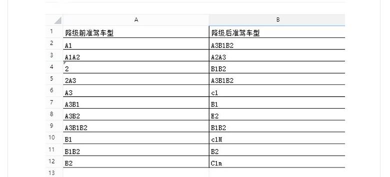 2022年酒驾驾驶证降级吗 2022年驾驶证降级新政策