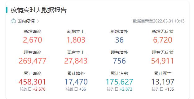 疫情结束你最想干什么 全国最新的疫情数据报告