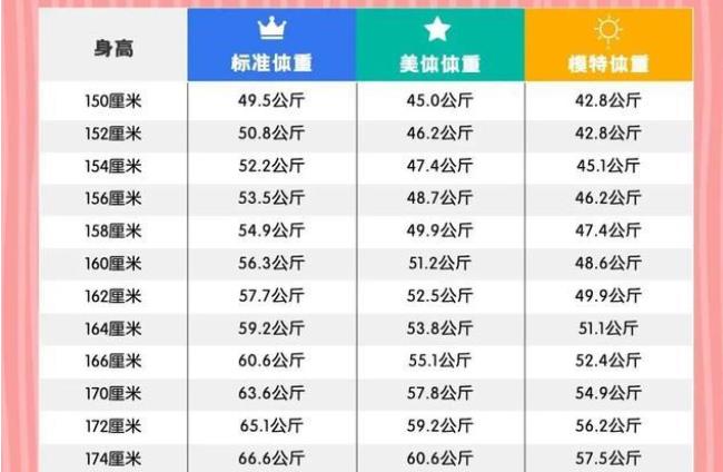 2022年女生体重身高标准对照表 2022女兵体重身高对照表