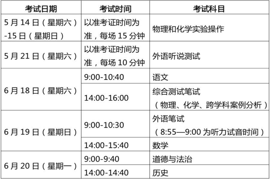 2022年上海中考时间安排及考试科目 2022年上海中考时间安排表