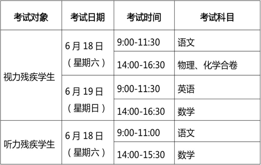 2022年上海中考时间安排及考试科目 2022年上海中考时间安排表